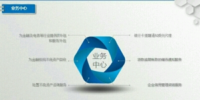 安信企業(yè)管理咨詢 賦能組織，驅(qū)動(dòng)卓越的管理智慧伙伴