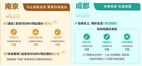 當城市在抖音生長 透過數字內容，預見2026本地生活增長新趨勢