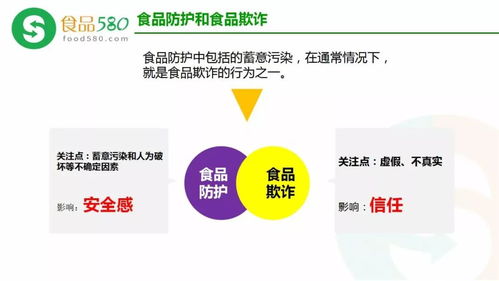 食品欺詐預防、HACCP體系更新與數字內容制作服務 構建新時代食品安全防線